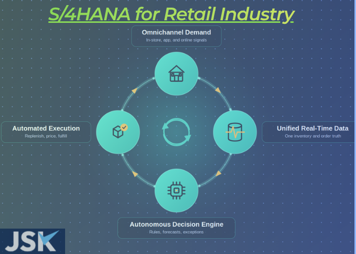 S/4HANA for Retail Industry: What Autonomous Enterprise Actually Means for Retail Operations